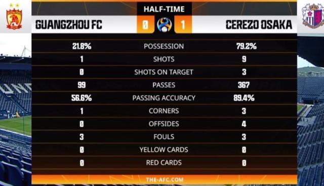 ​中超青年军的2021亚冠之行 是该高兴还是该无奈？